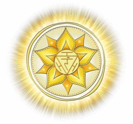 Manipura Chakra