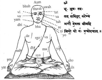 gayatri mantra significato